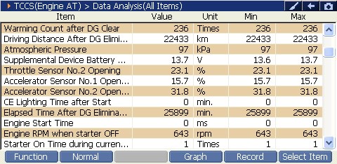 2000 RPM preview